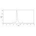 Anti-Human Integrin alpha V/CD51 Reference Antibody (Abituzumab, RUO)