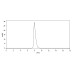 Anti-Human CD52 Reference Antibody (Alemtuzumab, RUO) Anti-Human CD52 Reference Antibody (Alemtuzumab, RUO)
