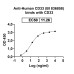 Anti-Human CD33 Reference Antibody (BI 836858)
