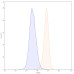 Anti-Human CD71/TFRC Reference Antibody (JST-TFR09)