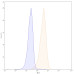 Anti-Human CD71/TFRC Reference Antibody (JST-TFR09)
