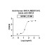 Anti-Human SNCA Reference Antibody (MEDI1341)