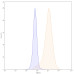 Anti-VSIG4/CRIg Reference Antibody (VTX-1218) Anti-VSIG4/CRIg Reference Antibody (VTX-1218)