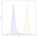 Anti-VSIG4/CRIg Reference Antibody (VTX-1218) Anti-VSIG4/CRIg Reference Antibody (VTX-1218)