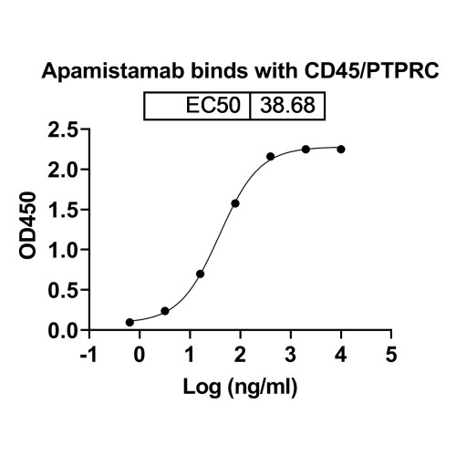 Anti-Human CD45 Reference Antibody (Apamistamab, RUO) Anti-Human CD45 Reference Antibody (Apamistamab, RUO)