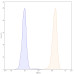 Anti-Human CD45 Reference Antibody (Apamistamab, RUO) Anti-Human CD45 Reference Antibody (Apamistamab, RUO)