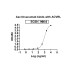 Anti-Human ALK-1 Reference Antibody (Ascrinvacumab, RUO)
