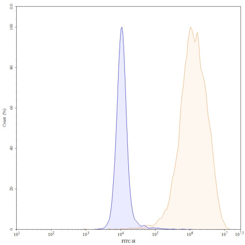 Anti-Human PD-L1/B7-H1 Reference Antibody (Atezolizumab, RUO) Anti-Human PD-L1/B7-H1 Reference Antibody (Atezolizumab, RUO)