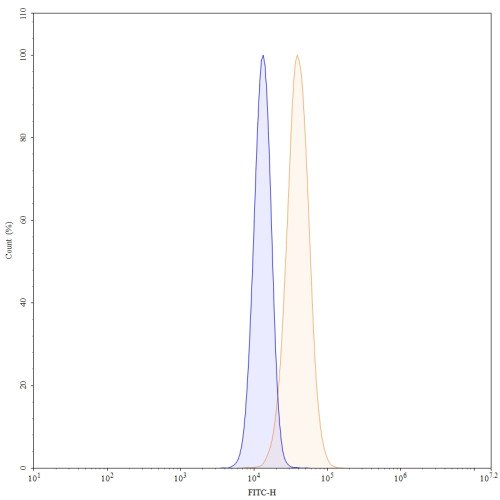 Anti-Human FCRN Reference Antibody (Batoclimab, RUO)