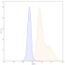 Anti-Human BCMA/TNFRSF17 Reference Antibody (Belantamab, RUO)