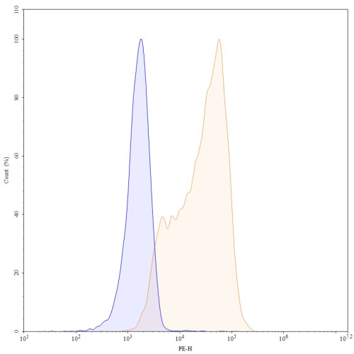 Anti-Human TNF-alpha Reference Antibody (Certolizumab, RUO) Anti-Human TNF-alpha Reference Antibody (Certolizumab, RUO)