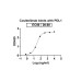 Anti-Human PD-L1/B7-H1 Reference Antibody (Cosibelimab, RUO) Anti-Human PD-L1/B7-H1 Reference Antibody (Cosibelimab, RUO)
