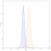 Anti-Human PD-L1/B7-H1 Reference Antibody (Cosibelimab, RUO) Anti-Human PD-L1/B7-H1 Reference Antibody (Cosibelimab, RUO)
