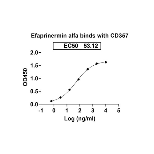 Research Grade Efaprinermin Alfa