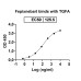 Anti-Human TGF-alpha&Epiregulin Reference Antibody (Fepixnebart, RUO)