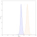 Anti-Human Siglec-3/CD33 Reference Antibody (Gemtuzumab, RUO) Anti-Human Siglec-3/CD33 Reference Antibody (Gemtuzumab, RUO)