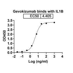 Anti-Human IL-1 beta/IL-1F2 Reference Antibody (Gevokizumab, RUO)