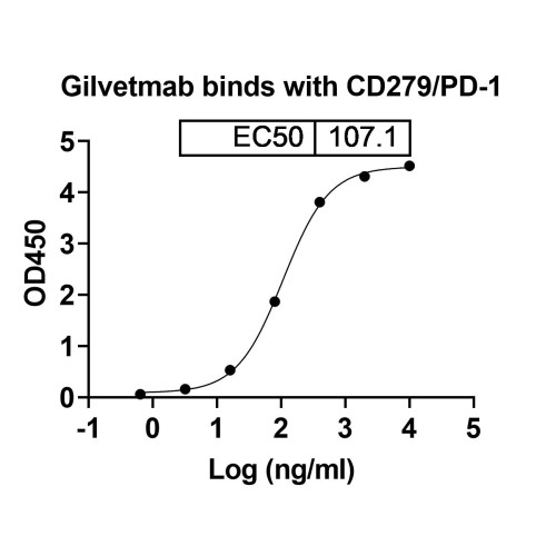 Anti-Human PD-1 Reference Antibody (Gilvetmab, RUO)
