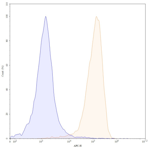Anti-Human CD79B Reference Antibody (Iladatuzumab, RUO)