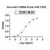 Anti-Human Siglec-2/CD22 Reference Antibody (Immurait-Ll2Mab, RUO)
