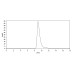 Anti-Ebolavirus GP/Glycoprotein Reference Antibody (Larcaviximab, RUO) Anti-Ebolavirus GP/Glycoprotein Reference Antibody (Larcaviximab, RUO)
