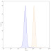 Anti-Human CD47 Reference Antibody (Letaplimab, RUO)