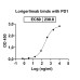 Anti-Human CD152/CTLA4 & CD279/PD-1 Bispecific Reference Antibody (Lorigerlimab, RUO) Anti-Human CD152/CTLA4 & CD279/PD-1 Bispecific Reference Antibody (Lorigerlimab, RUO)