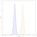 Anti-Human CD40/TNFRSF5 Reference Antibody (Lucatumumab, RUO) Anti-Human CD40/TNFRSF5 Reference Antibody (Lucatumumab, RUO)