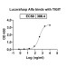 Research Grade Lucorafusp Alfa Research Grade Lucorafusp Alfa