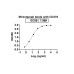 Anti-Human B7-H3 Reference Antibody (Mirzotamab, RUO) Anti-Human B7-H3 Reference Antibody (Mirzotamab, RUO)