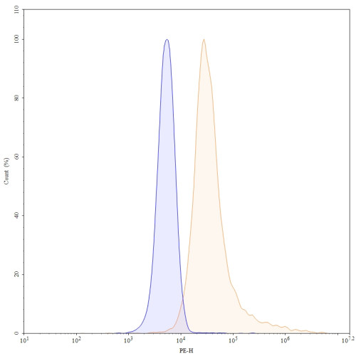 Anti-Human MSPR/Ron Reference Antibody (Narnatumab, RUO)