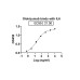 Anti-Human IL-6 Reference Antibody (Olokizumab, RUO)