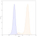 Anti-Human ErbB2/Her2 Reference Antibody (Pertuzumab, RUO) Anti-Human ErbB2/Her2 Reference Antibody (Pertuzumab, RUO)