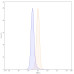 Anti-Human ErbB2/Her2 Reference Antibody (Pertuzumab, RUO) Anti-Human ErbB2/Her2 Reference Antibody (Pertuzumab, RUO)