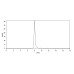Anti-Human LIGHT/TNFSF14 Reference Antibody (Quisovalimab, RUO)