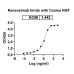 Anti-Human beta-NGF Reference Antibody (Ranevetmab, RUO)