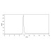 Anti-Human IL4 & IL13 Bispecific Reference Antibody (Romilkimab, RUO)