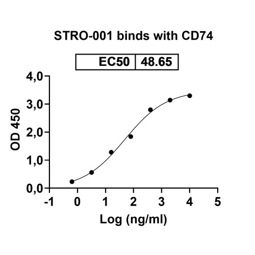Anti-Human CD74 Reference Antibody (Stro-001, RUO) Anti-Human CD74 Reference Antibody (Stro-001, RUO)