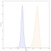 Anti-Human CD371/CLEC12A & CD3E Bispecific Reference Antibody (Tepoditamab, RUO) Anti-Human CD371/CLEC12A & CD3E Bispecific Reference Antibody (Tepoditamab, RUO)
