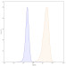 Anti-Human CD371/CLEC12A & CD3E Bispecific Reference Antibody (Tepoditamab, RUO) Anti-Human CD371/CLEC12A & CD3E Bispecific Reference Antibody (Tepoditamab, RUO)