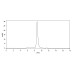 Anti-Human IL-33 Reference Antibody (Tozorakimab, RUO)