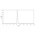 Anti-Human CEACAM-5/CD66e Reference Antibody (Tusamitamab, RUO)