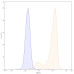 Anti-Human CEACAM-5/CD66e Reference Antibody (Tusamitamab, RUO)