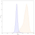 Anti-Human CEACAM-5/CD66e Reference Antibody (Tusamitamab, RUO)