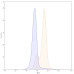 Anti-Human CEACAM-5/CD66e Reference Antibody (Tusamitamab, RUO)