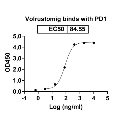 Anti-Human PD-1&CTLA-4 Reference Antibody (Volrustomig, RUO) Anti-Human PD-1&CTLA-4 Reference Antibody (Volrustomig, RUO)