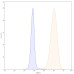 Anti-Human CD25/IL-2R alpha Reference Antibody (Vopikitug, RUO) Anti-Human CD25/IL-2R alpha Reference Antibody (Vopikitug, RUO)