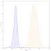 Anti-Human CD25/IL-2R alpha Reference Antibody (Vopikitug, RUO) Anti-Human CD25/IL-2R alpha Reference Antibody (Vopikitug, RUO)