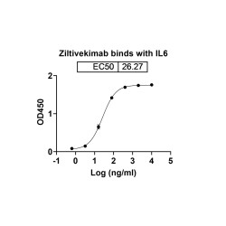 Anti-Human IL-6 Reference Antibody (Ziltivekimab, RUO)