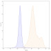 Anti-Human Claudin-18 Reference Antibody (Zolbetuximab, RUO) Anti-Human Claudin-18 Reference Antibody (Zolbetuximab, RUO)